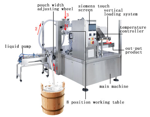 Fully Automatic Liquid Beverage and Food Packaging Equipment
